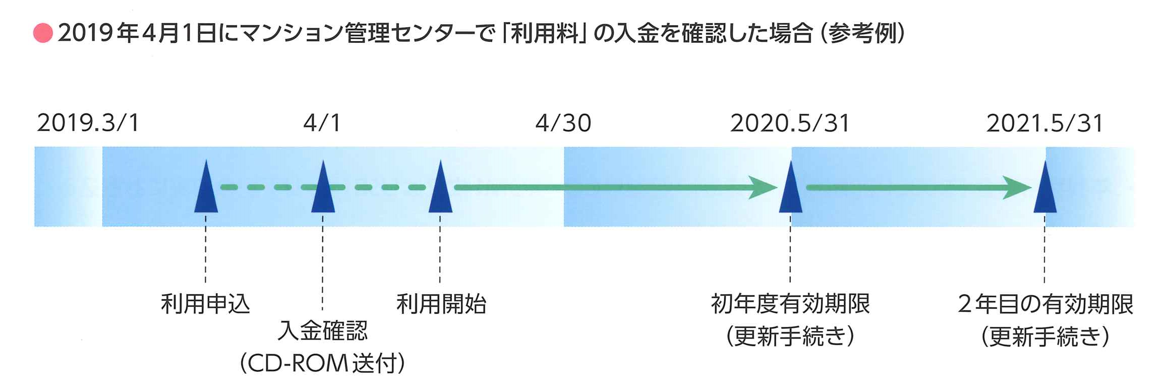 公益財団法人マンション管理センター マンション管理サポートネット