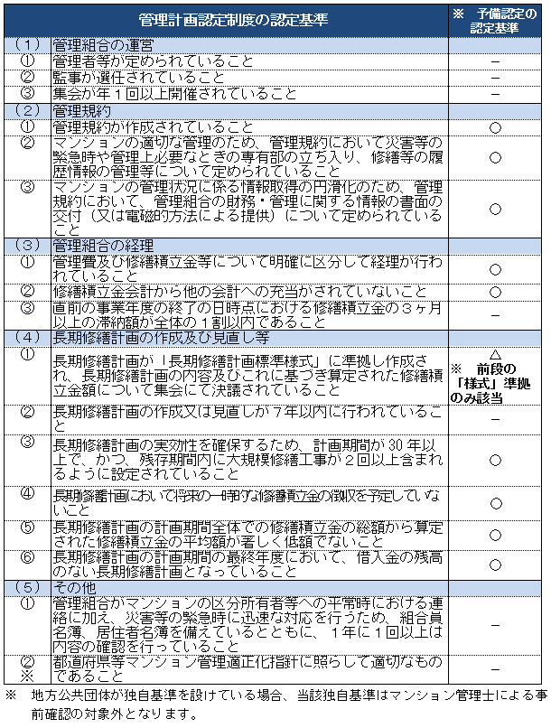 申請パターン