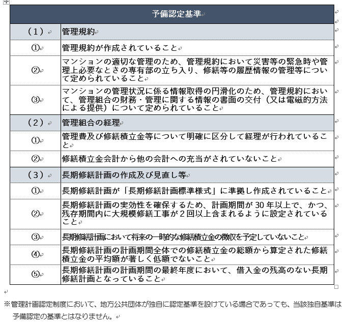 サービス料金