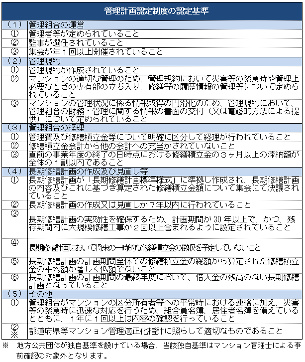 認定基準