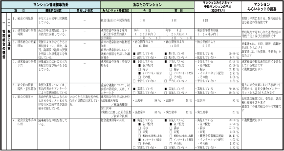 比較一覧表作成例